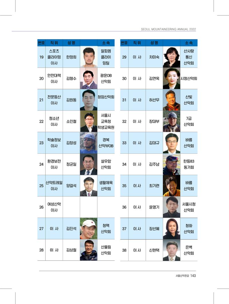 서울시산악연감13호내지 143페이지