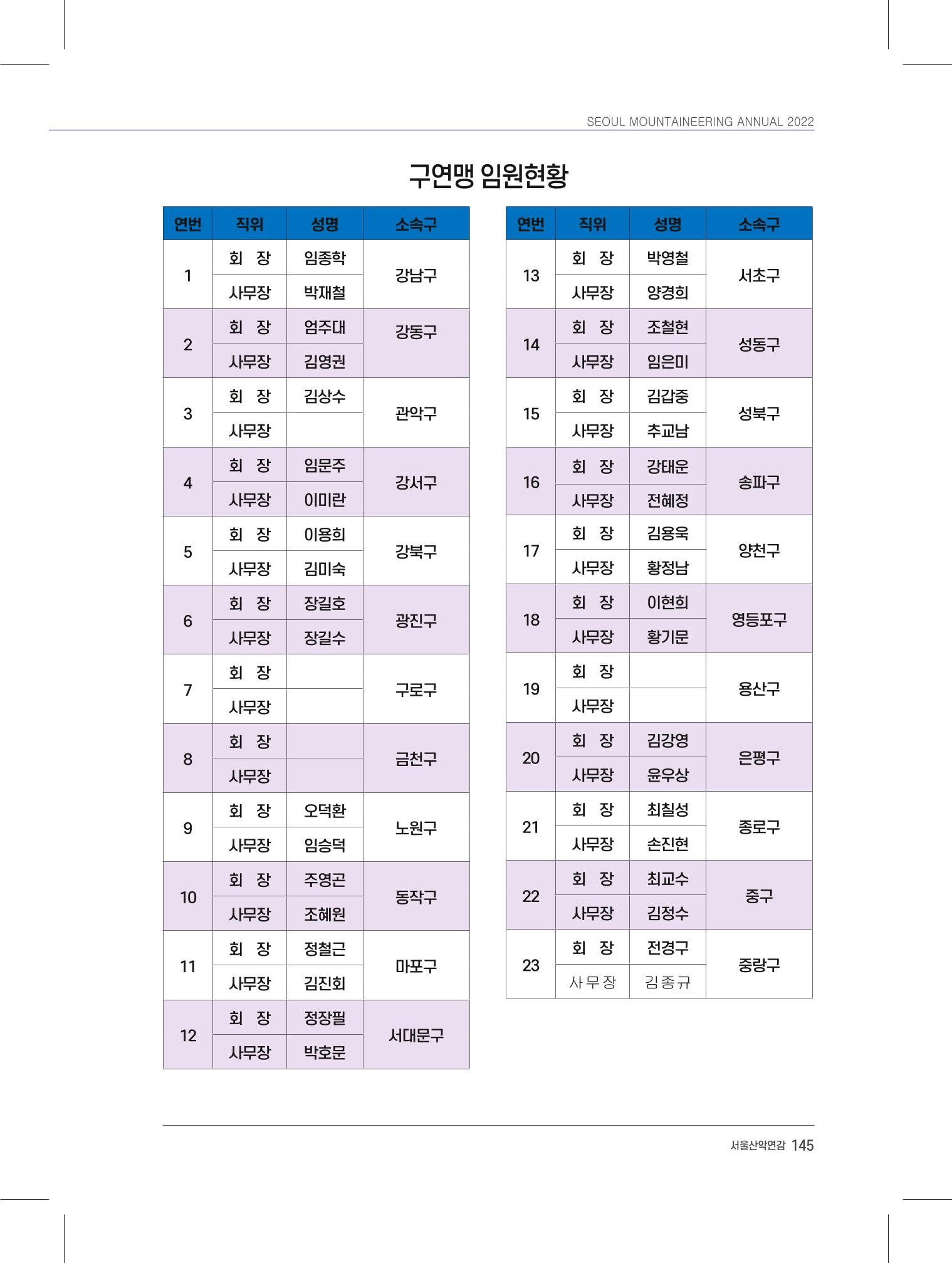 서울시산악연감13호내지 145페이지