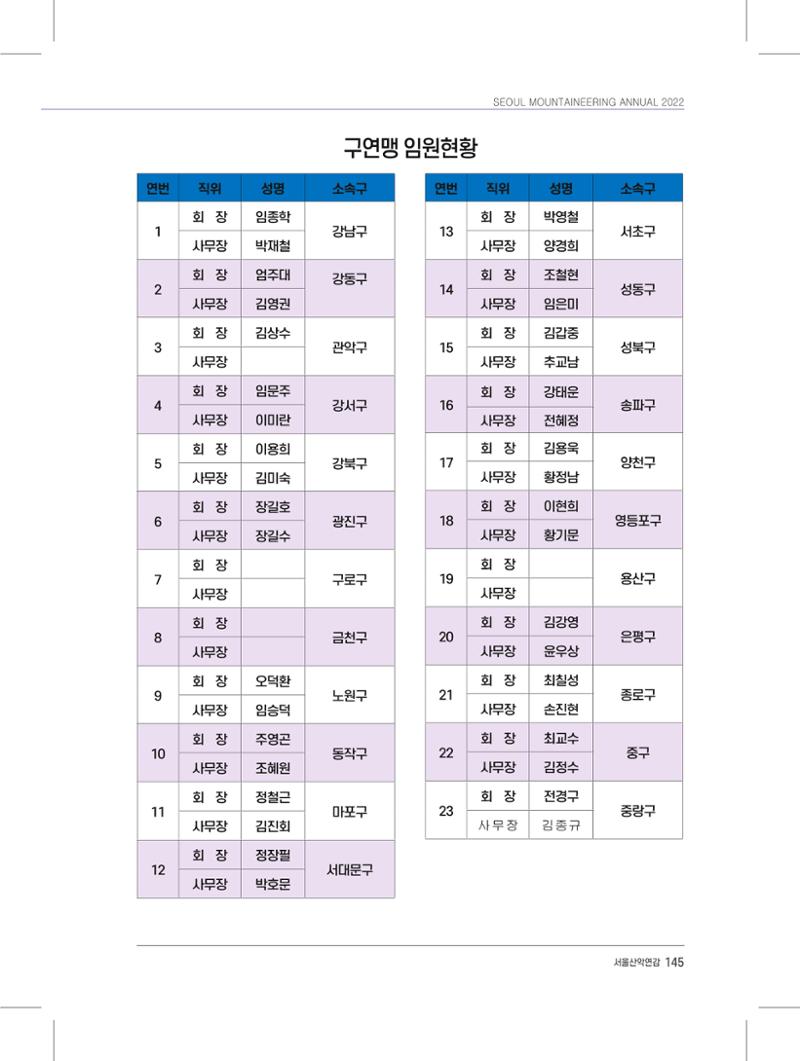 서울시산악연감13호내지 145페이지