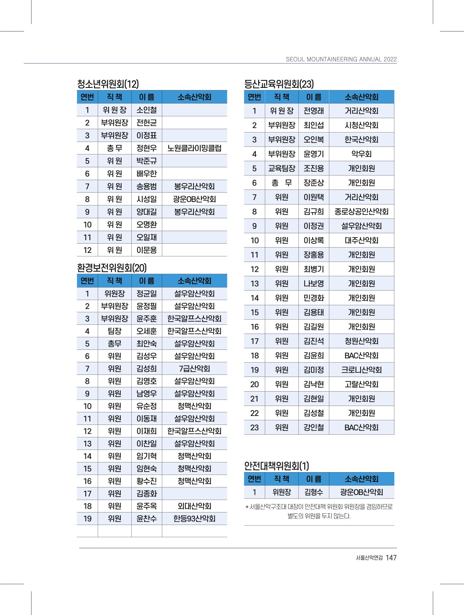 서울시산악연감13호내지 147페이지