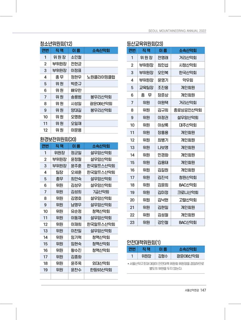 서울시산악연감13호내지 147페이지