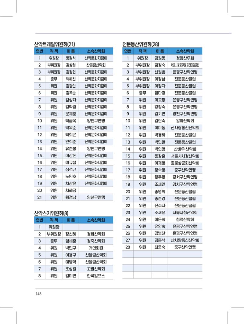 서울시산악연감13호내지 148페이지
