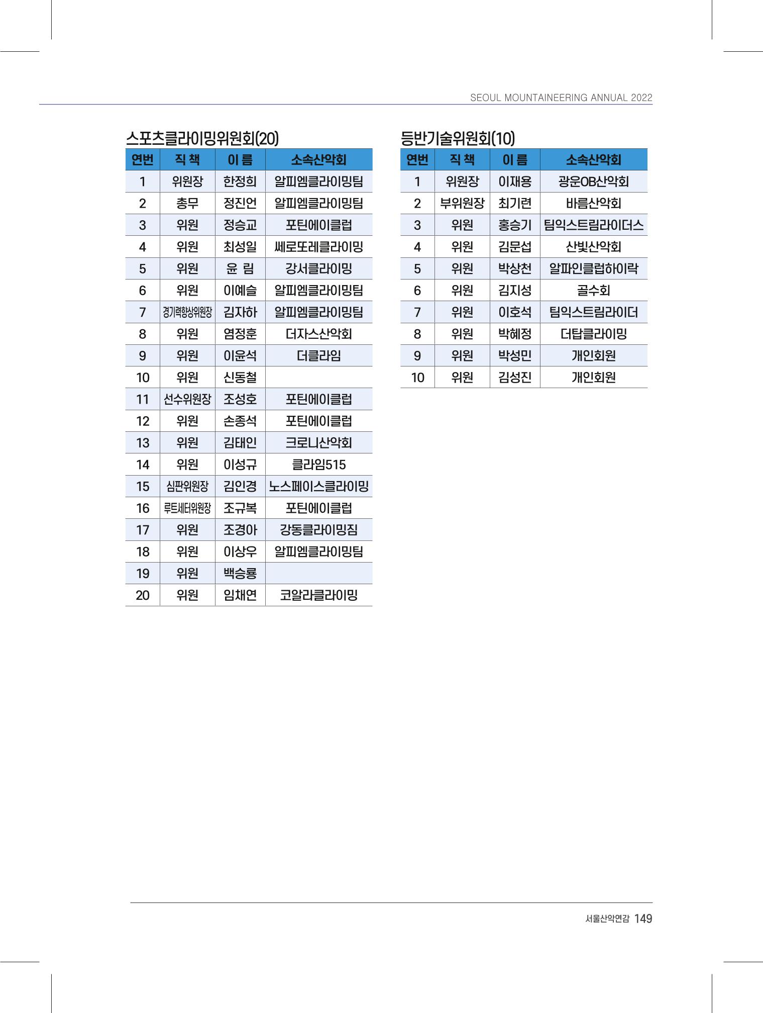 서울시산악연감13호내지 149페이지