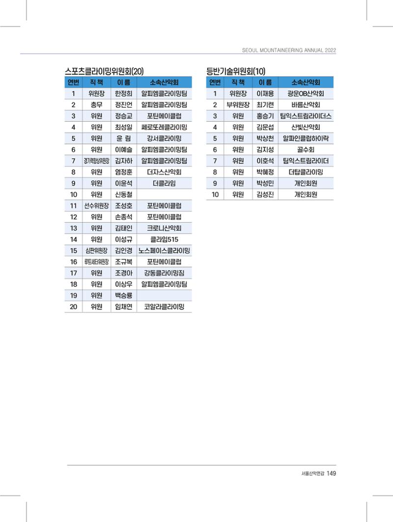 서울시산악연감13호내지 149페이지
