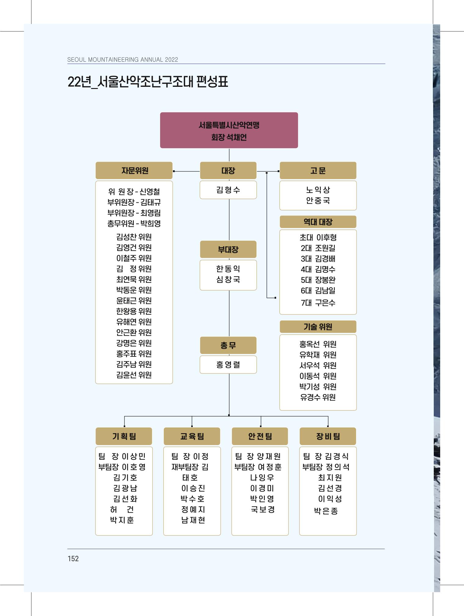 서울시산악연감13호내지 152페이지
