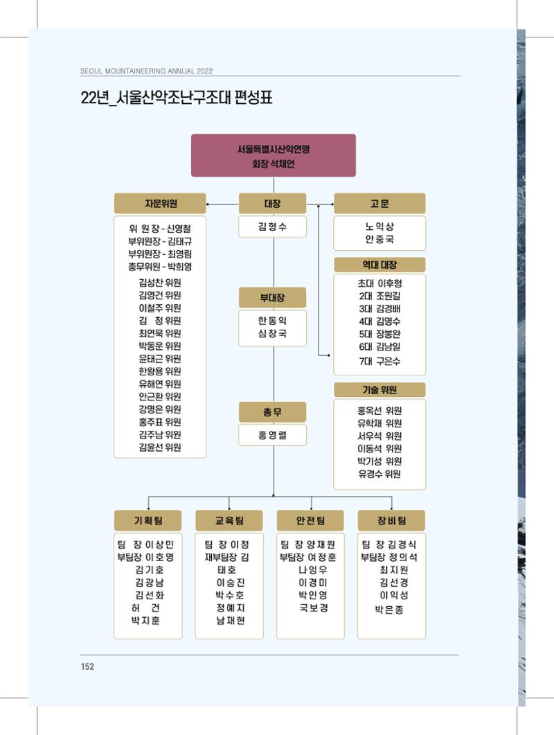 서울시산악연감13호내지 152페이지