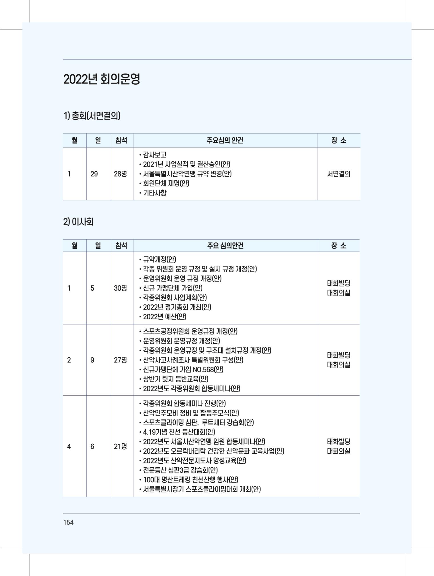 서울시산악연감13호내지 154페이지