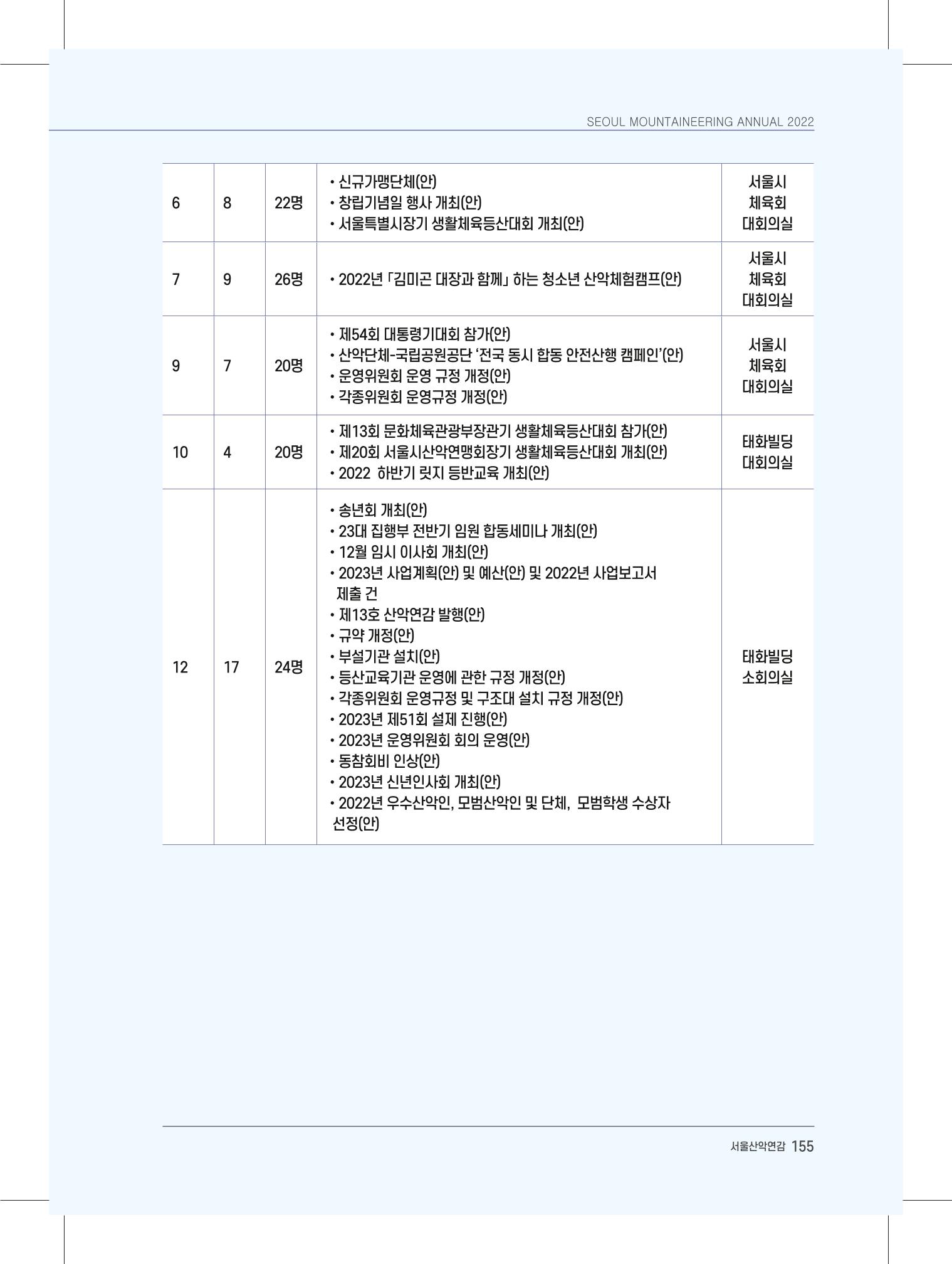 서울시산악연감13호내지 155페이지