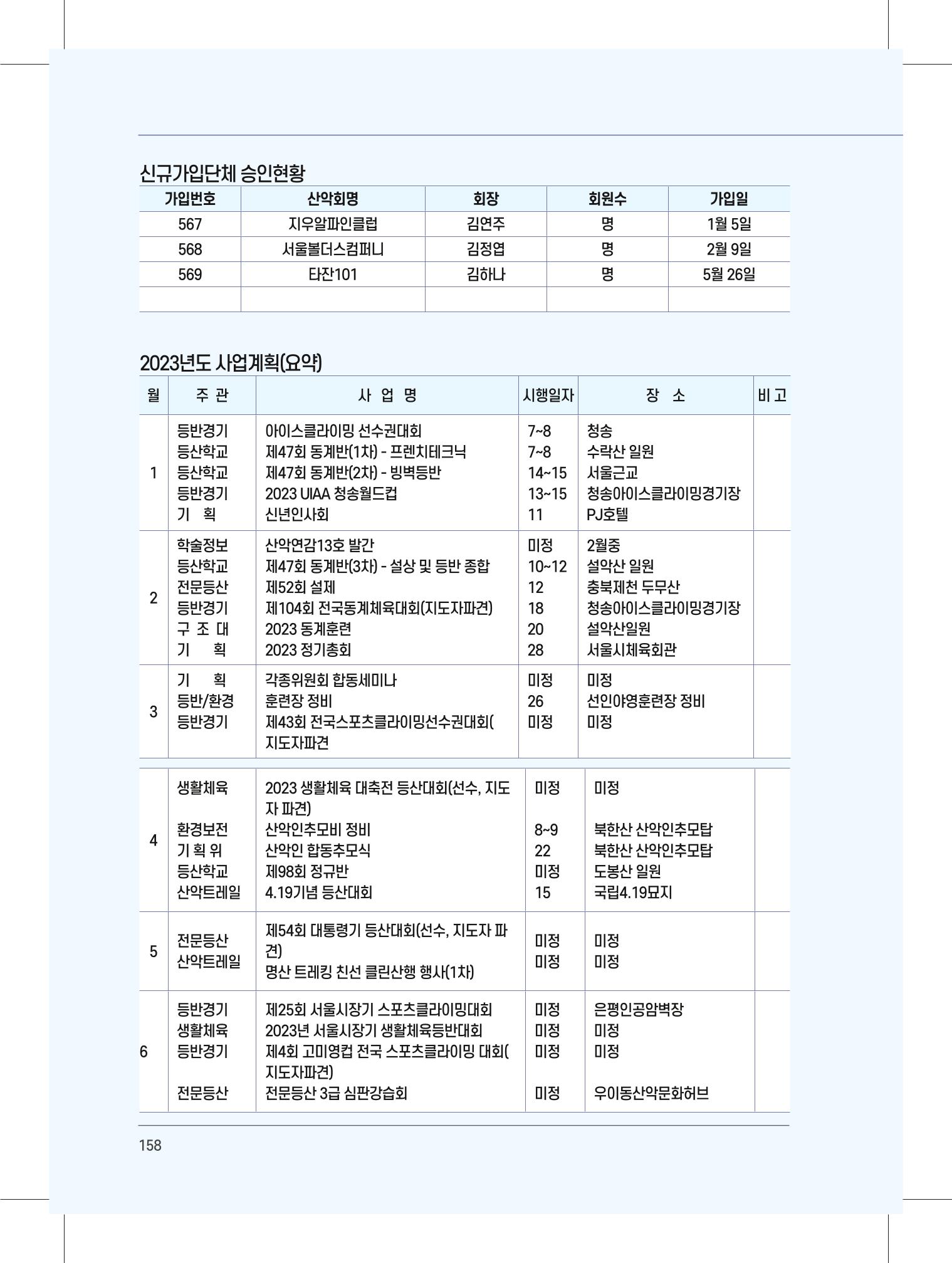서울시산악연감13호내지 158페이지