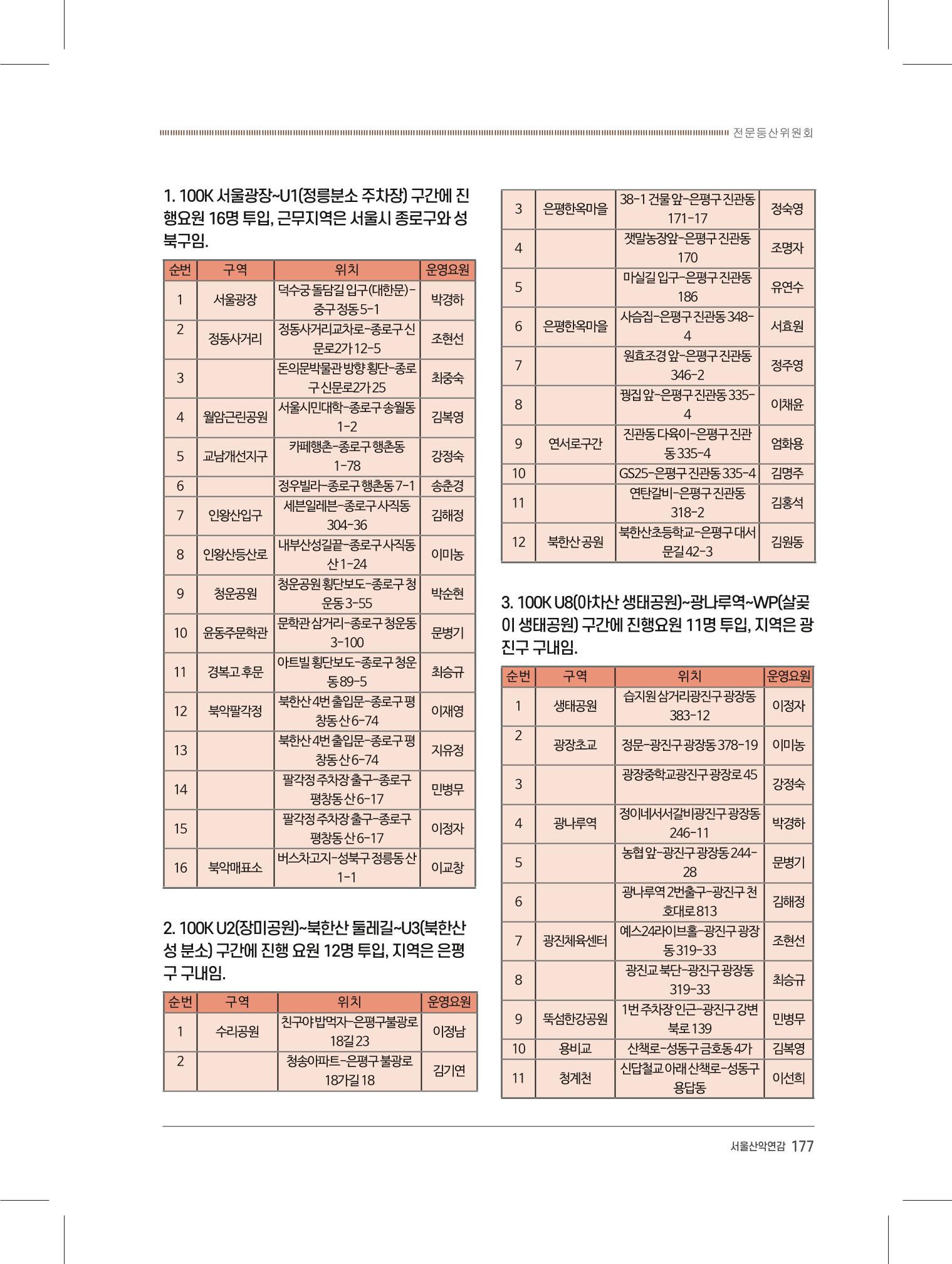 서울시산악연감13호내지 177페이지