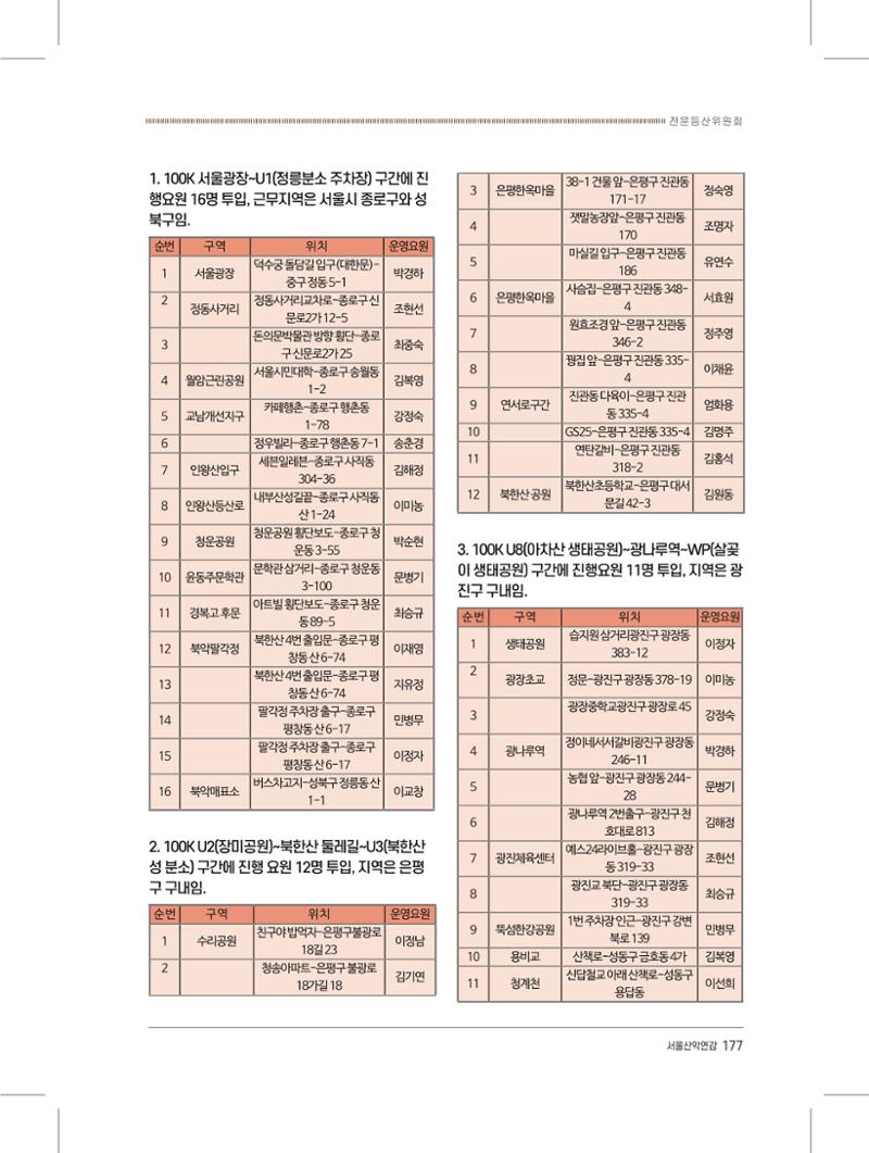 서울시산악연감13호내지 177페이지