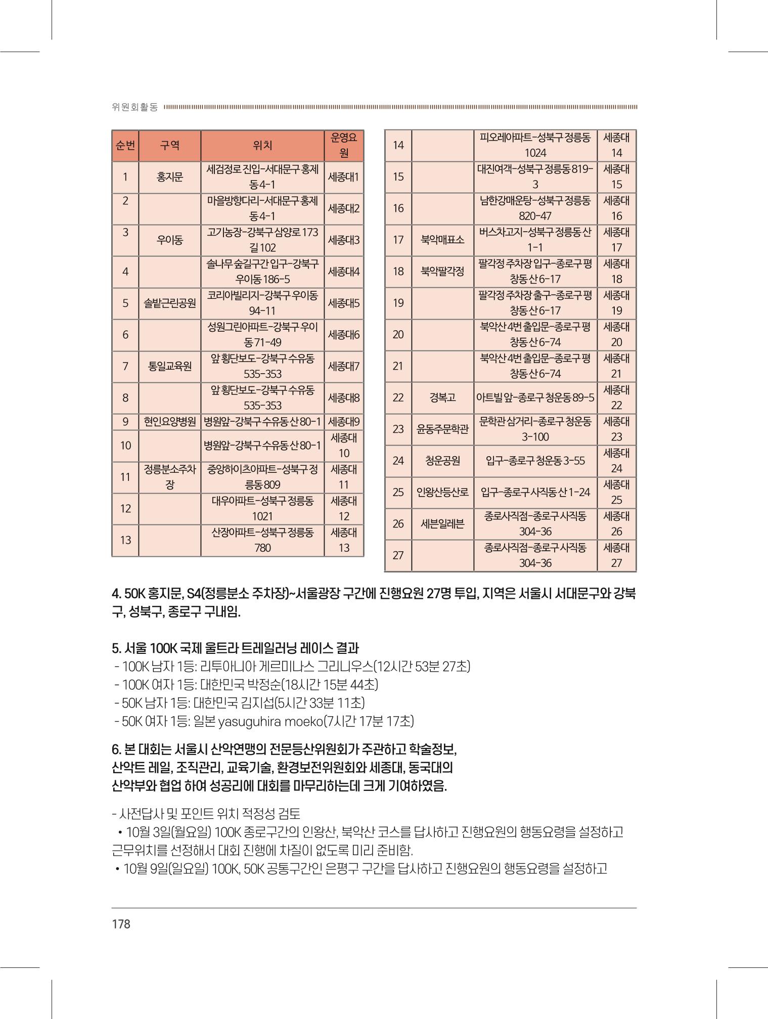 서울시산악연감13호내지 178페이지