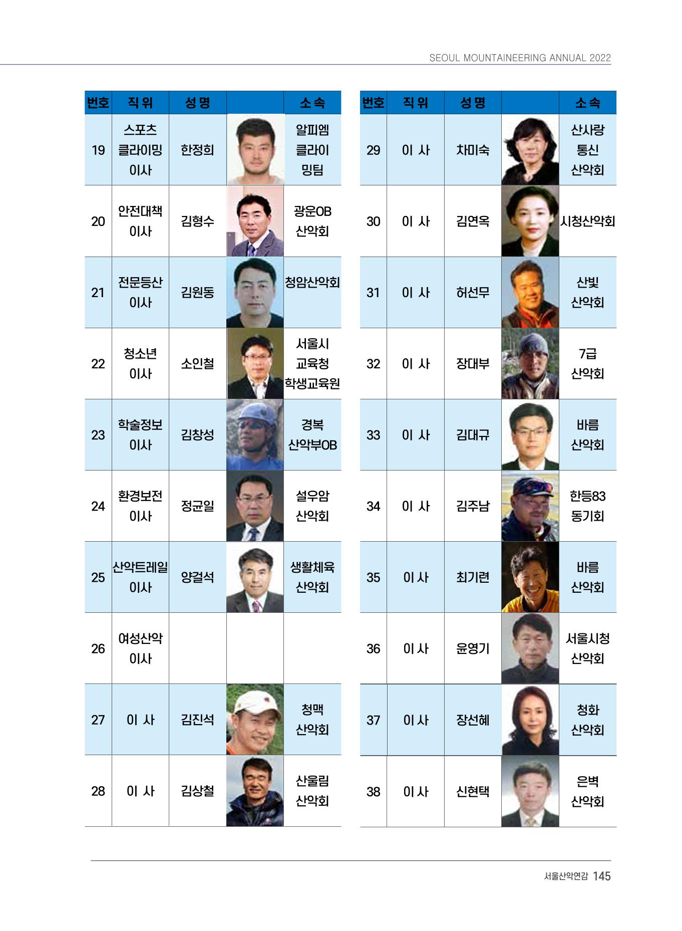 서울시산악연감13호통합본 145페이지