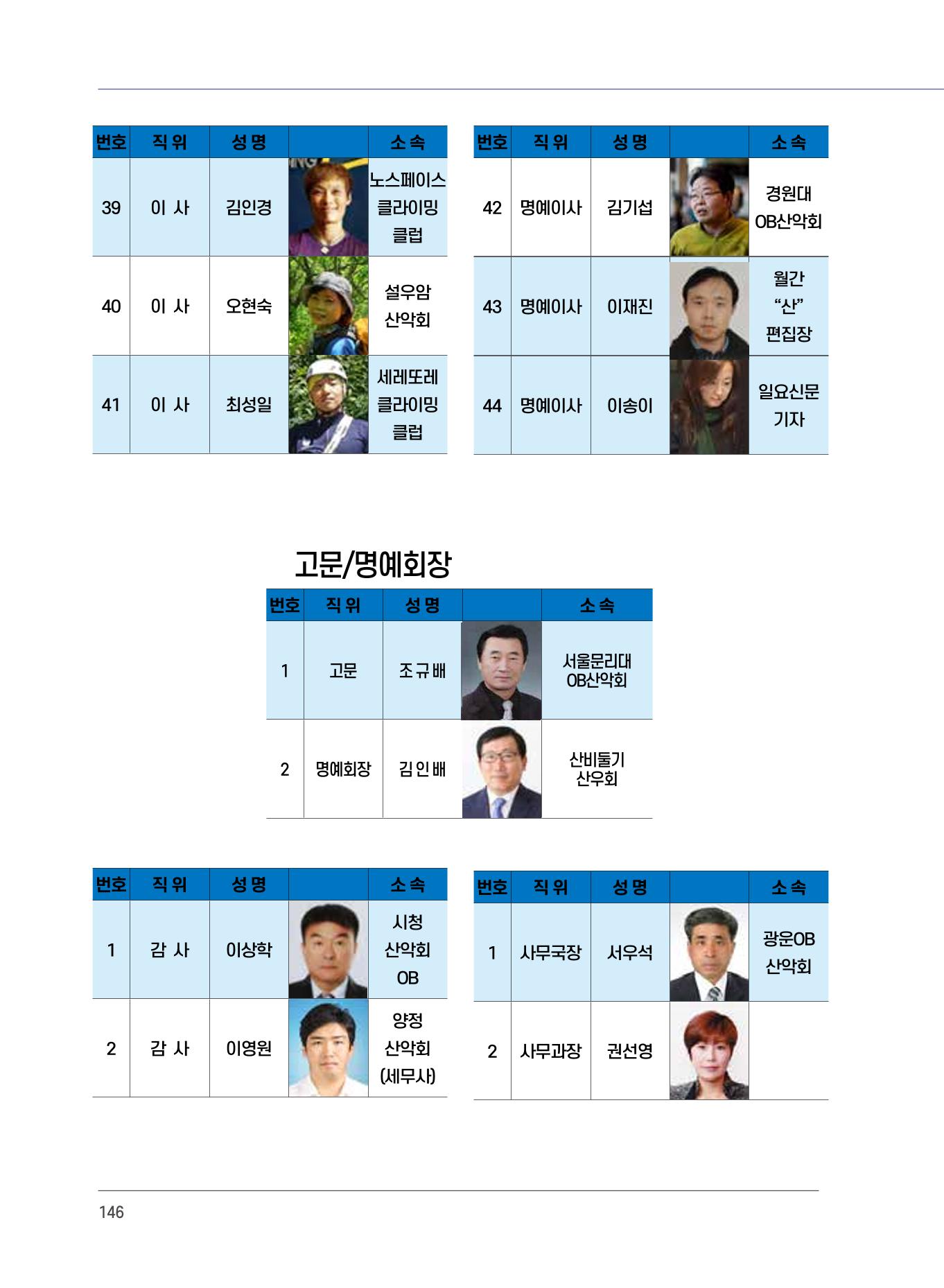 서울시산악연감13호통합본 146페이지