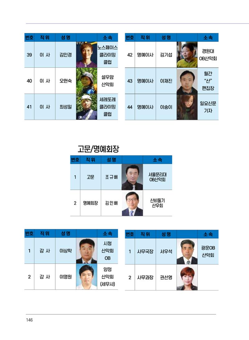 서울시산악연감13호통합본 146페이지