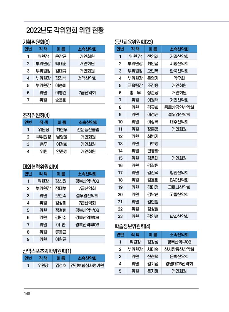 서울시산악연감13호통합본 148페이지