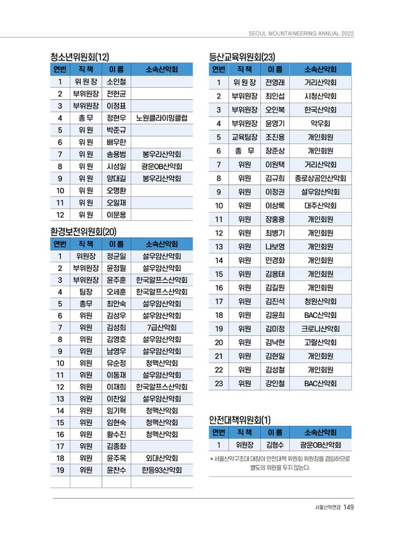 서울시산악연감13호통합본 149페이지