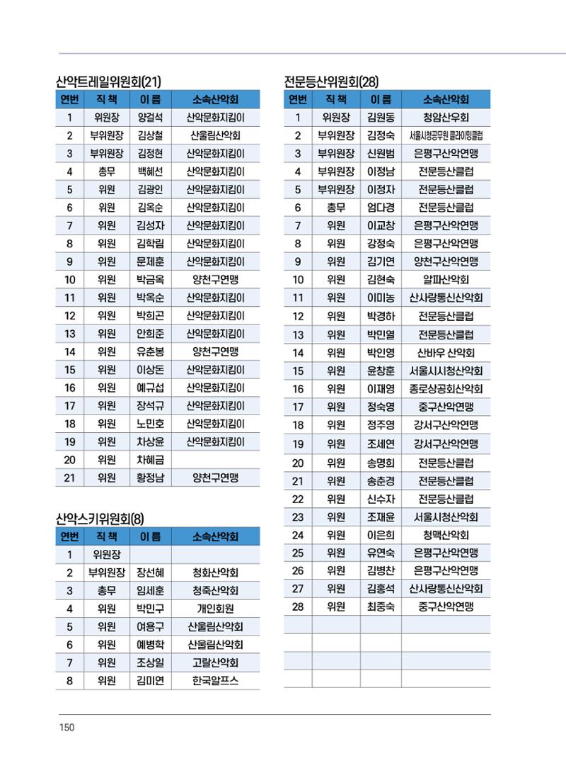 서울시산악연감13호통합본 150페이지