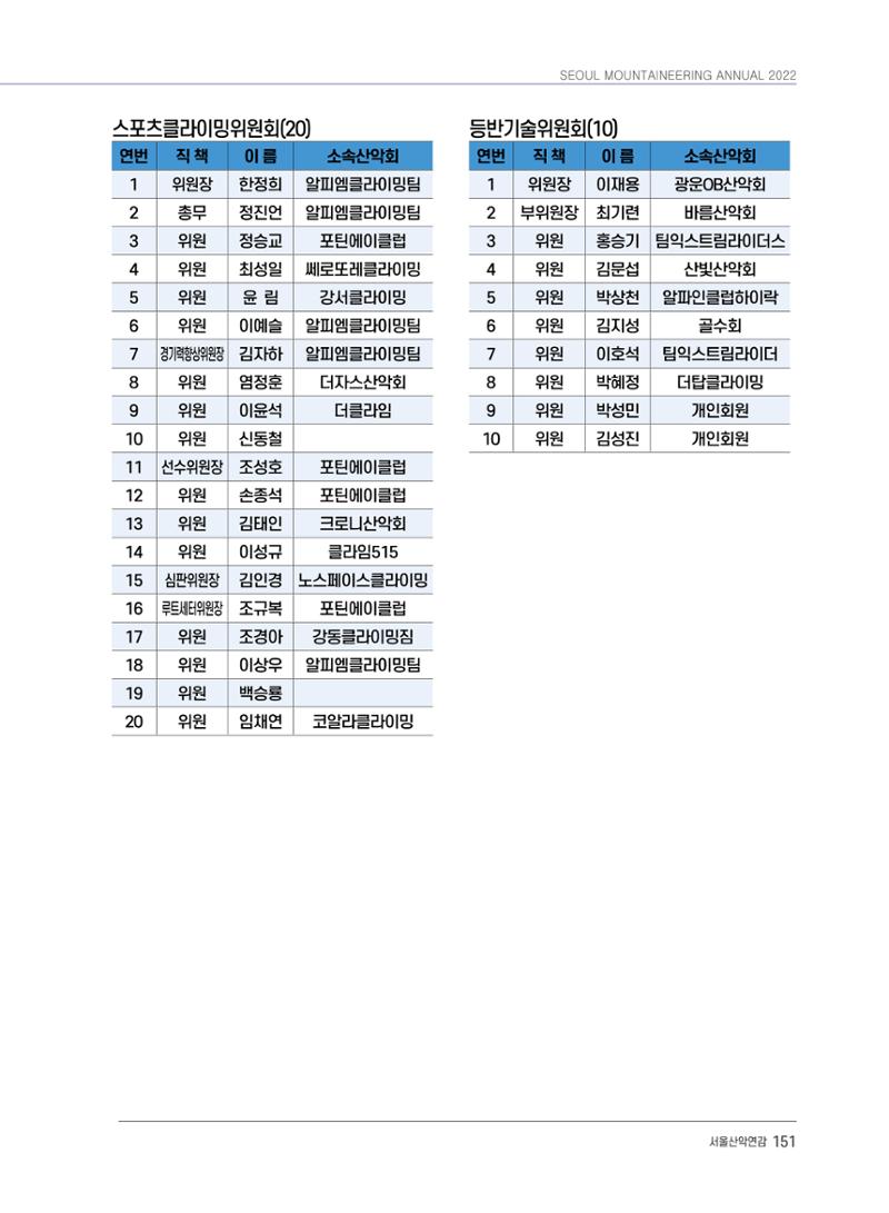 서울시산악연감13호통합본 151페이지