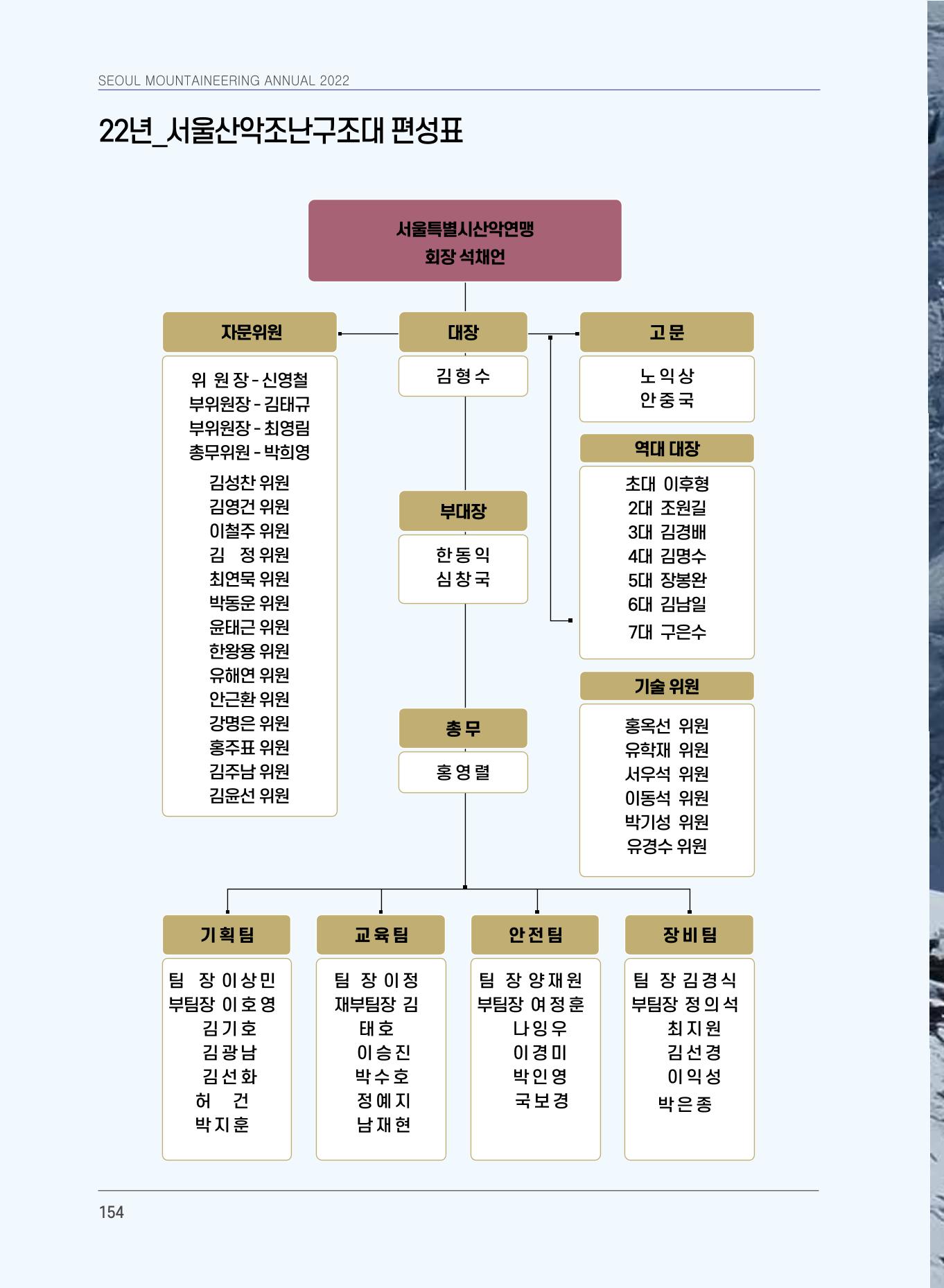 서울시산악연감13호통합본 154페이지