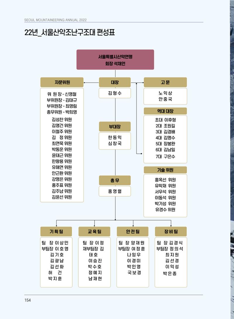 서울시산악연감13호통합본 154페이지