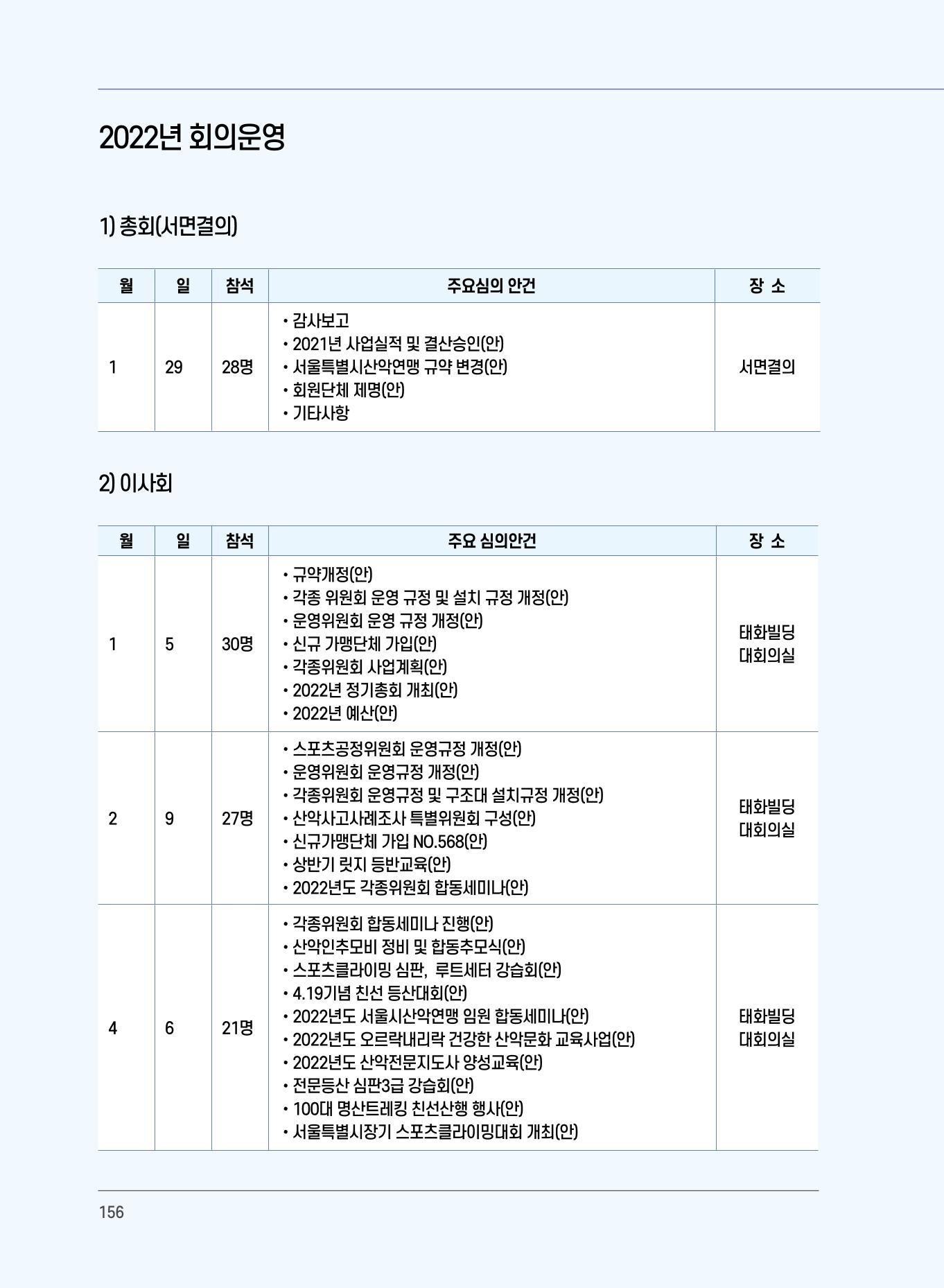 서울시산악연감13호통합본 156페이지