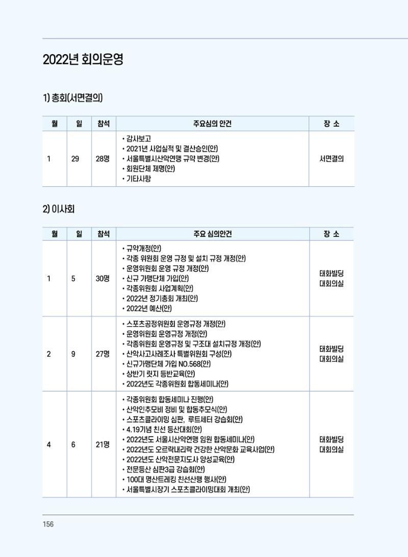 서울시산악연감13호통합본 156페이지