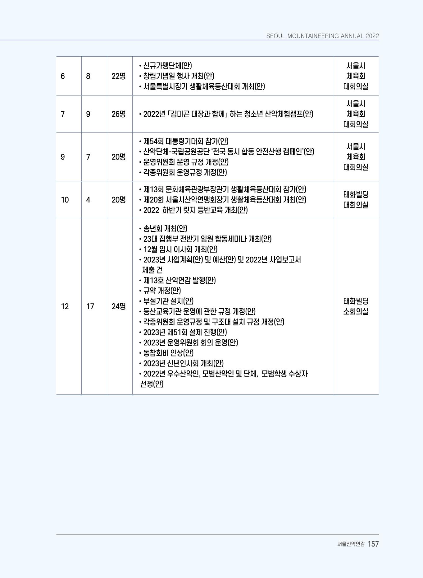 서울시산악연감13호통합본 157페이지