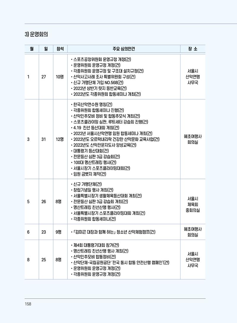 서울시산악연감13호통합본 158페이지
