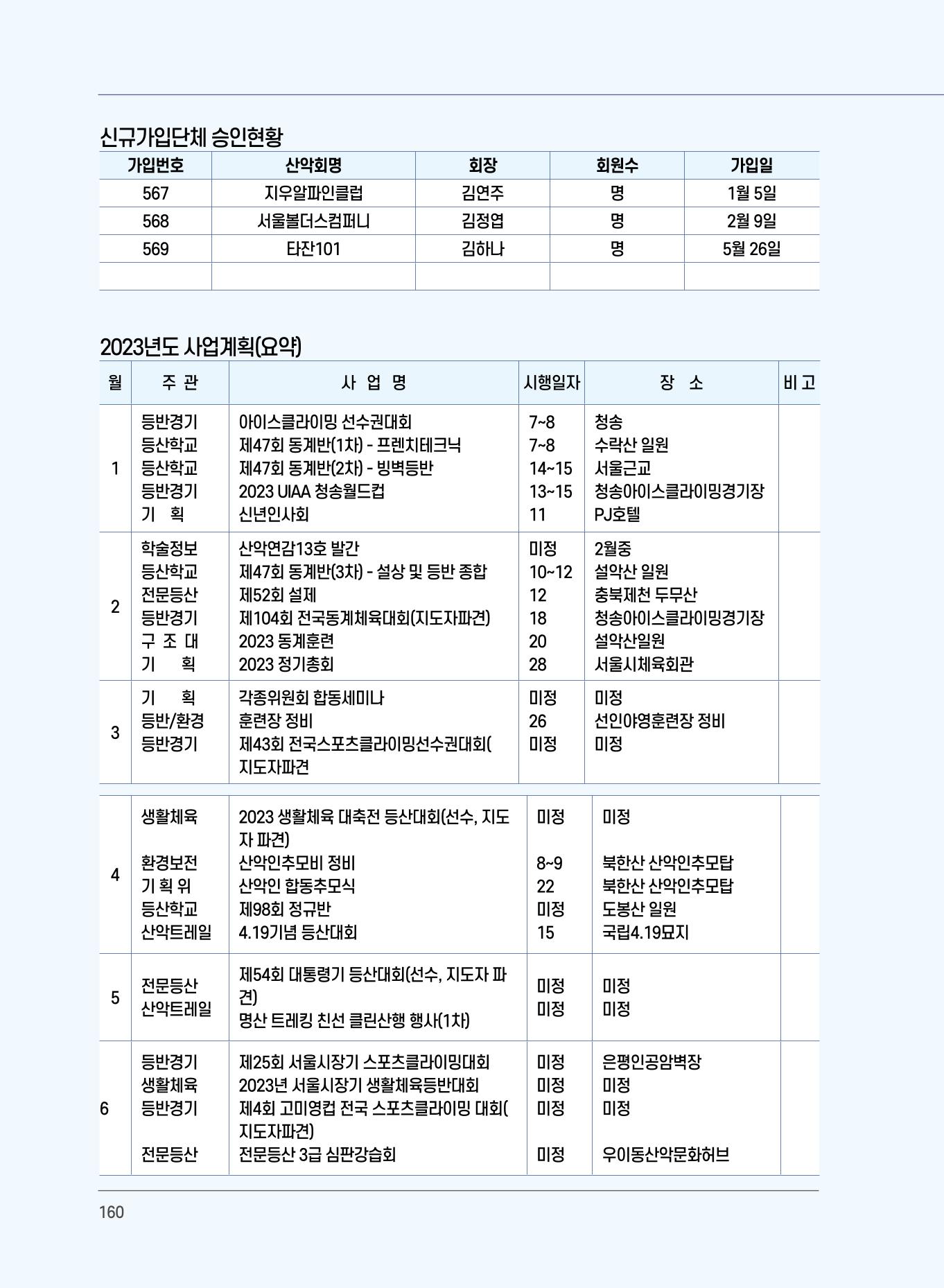 서울시산악연감13호통합본 160페이지