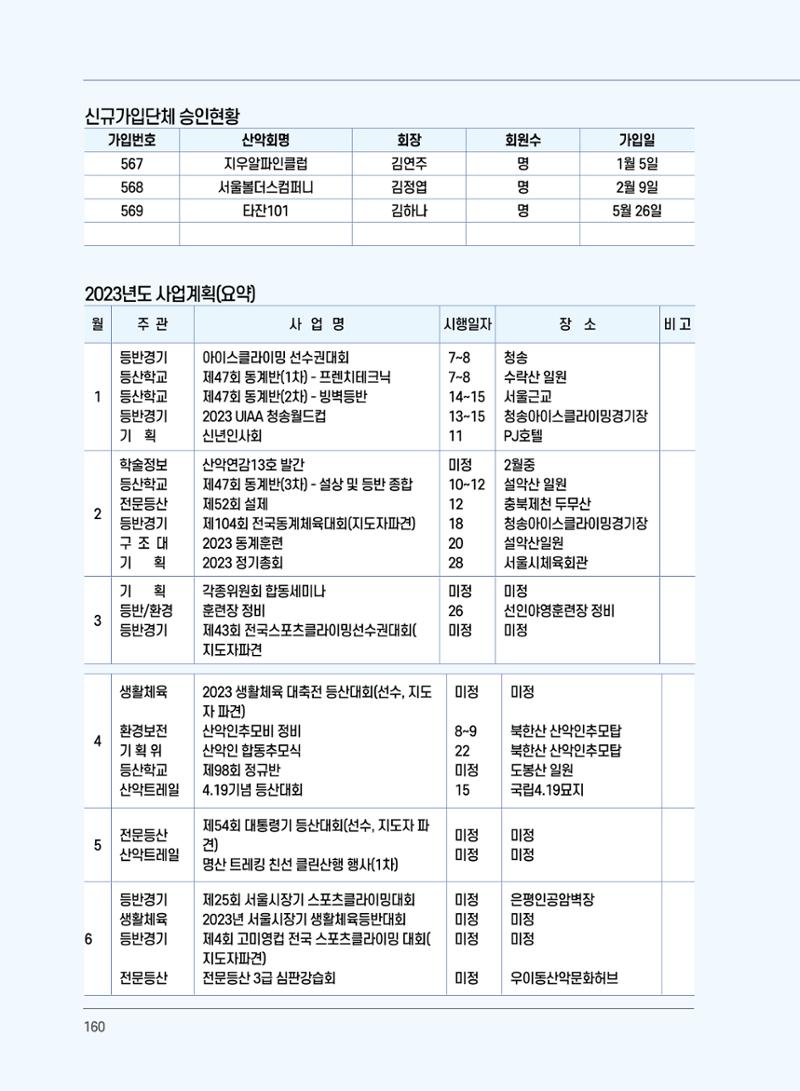 서울시산악연감13호통합본 160페이지