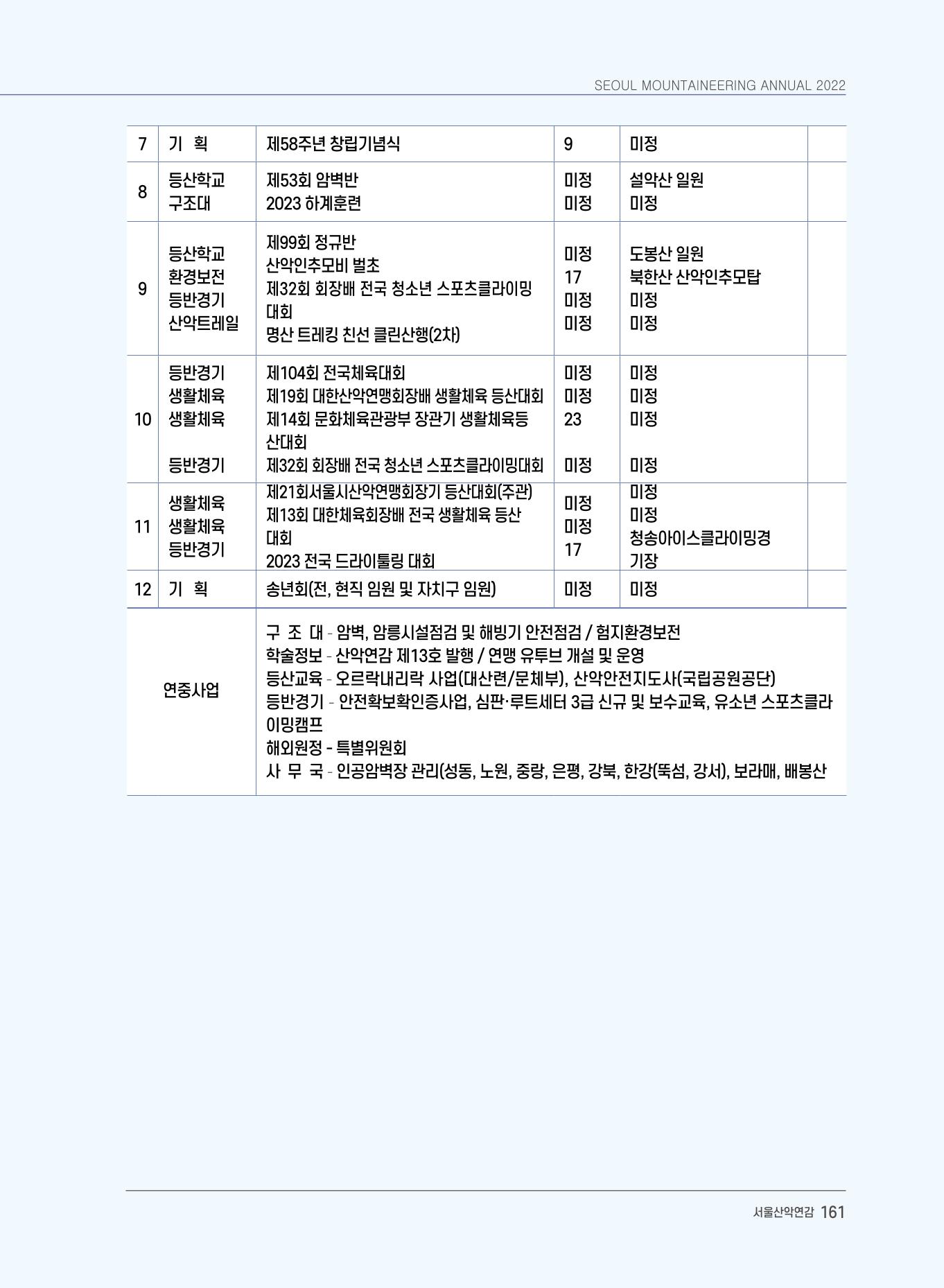 서울시산악연감13호통합본 161페이지