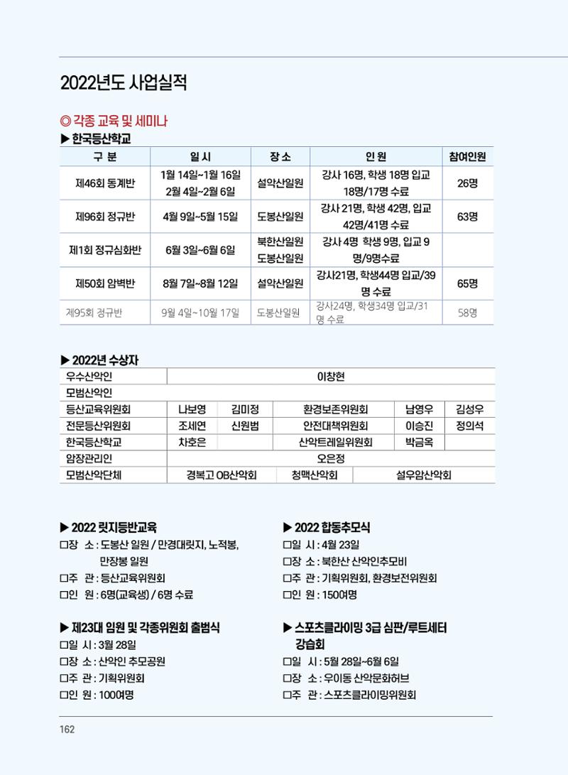 서울시산악연감13호통합본 162페이지