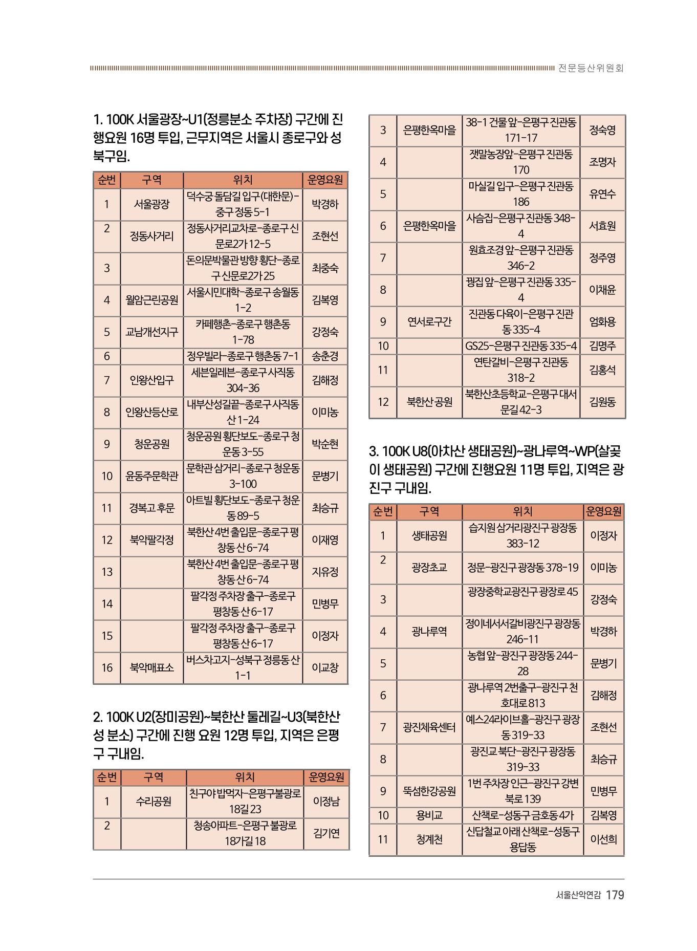 서울시산악연감13호통합본 179페이지