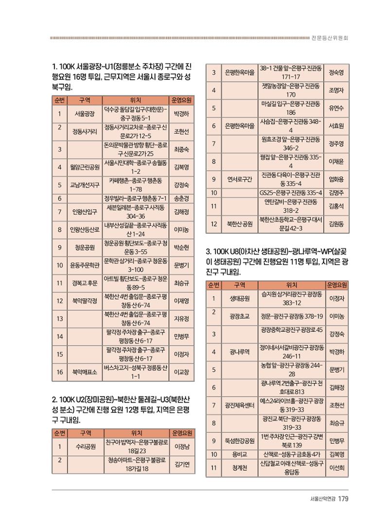 서울시산악연감13호통합본 179페이지