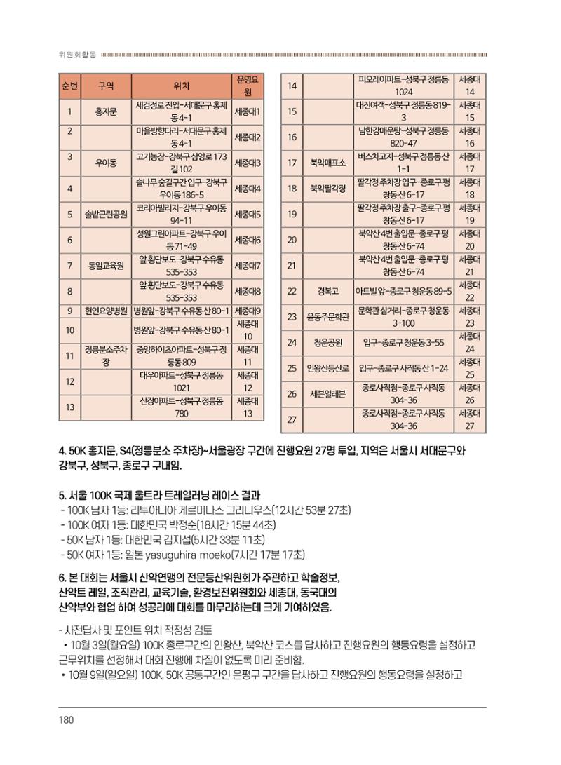 서울시산악연감13호통합본 180페이지