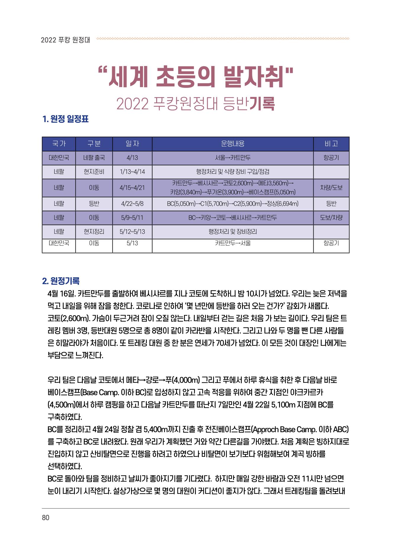 서울시산악연감13호통합본 80페이지