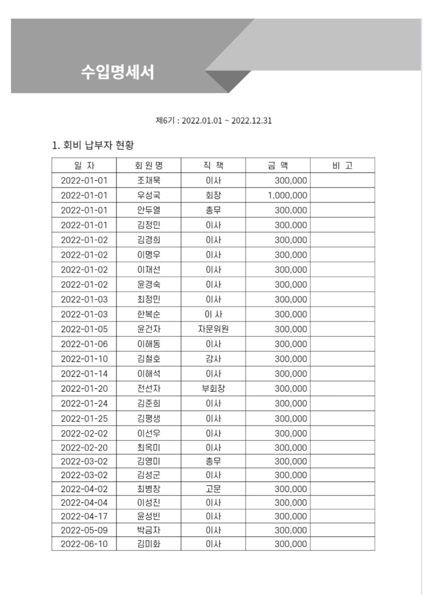 금오천보장학회 2023년 정기총회 자료집 19페이지