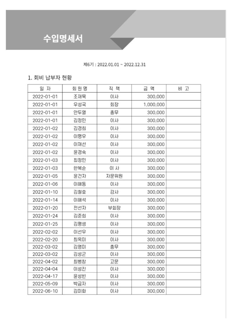 금오천보장학회 2023년 정기총회 자료집 19페이지