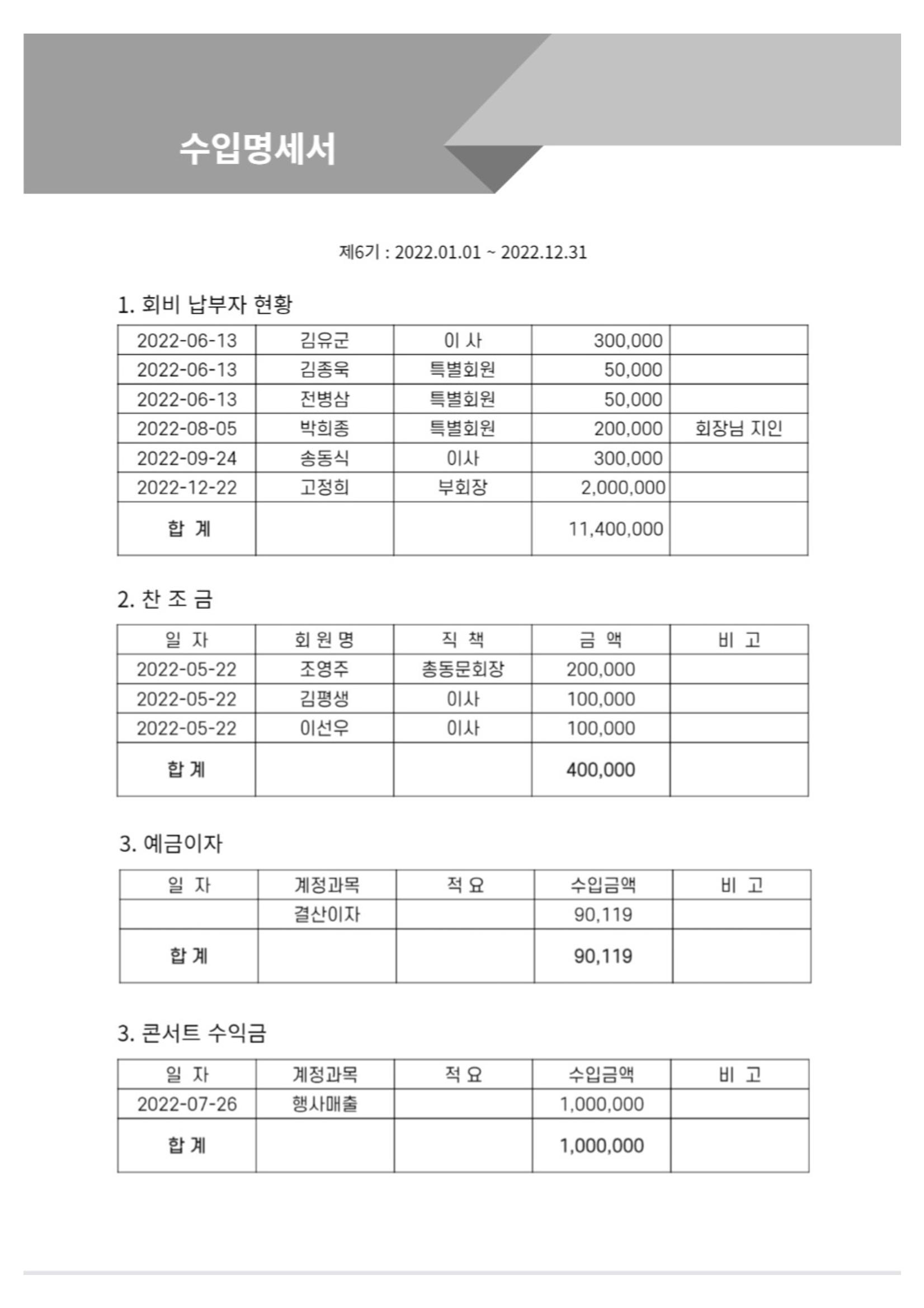 금오천보장학회 2023년 정기총회 자료집 20페이지