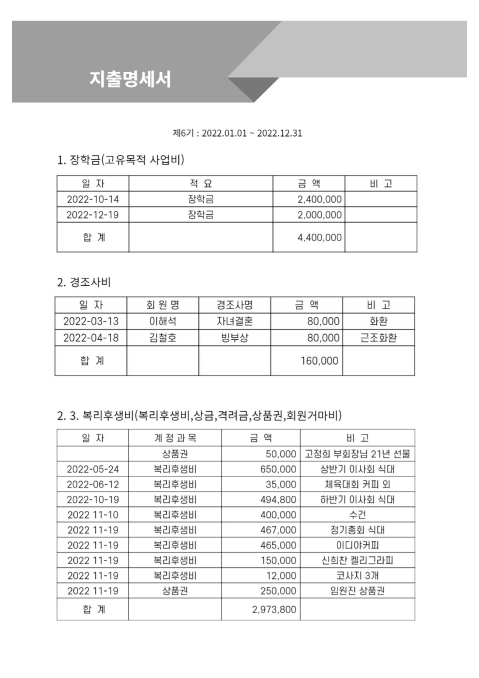 금오천보장학회 2023년 정기총회 자료집 21페이지