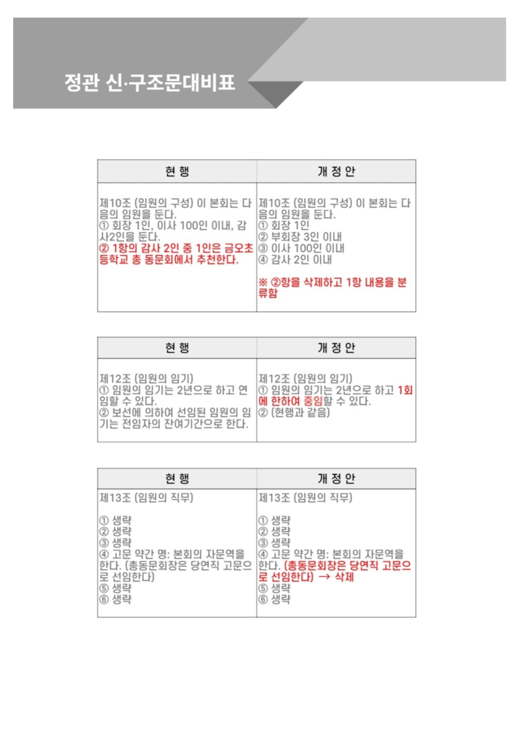 금오천보장학회 2023년 정기총회 자료집 24페이지