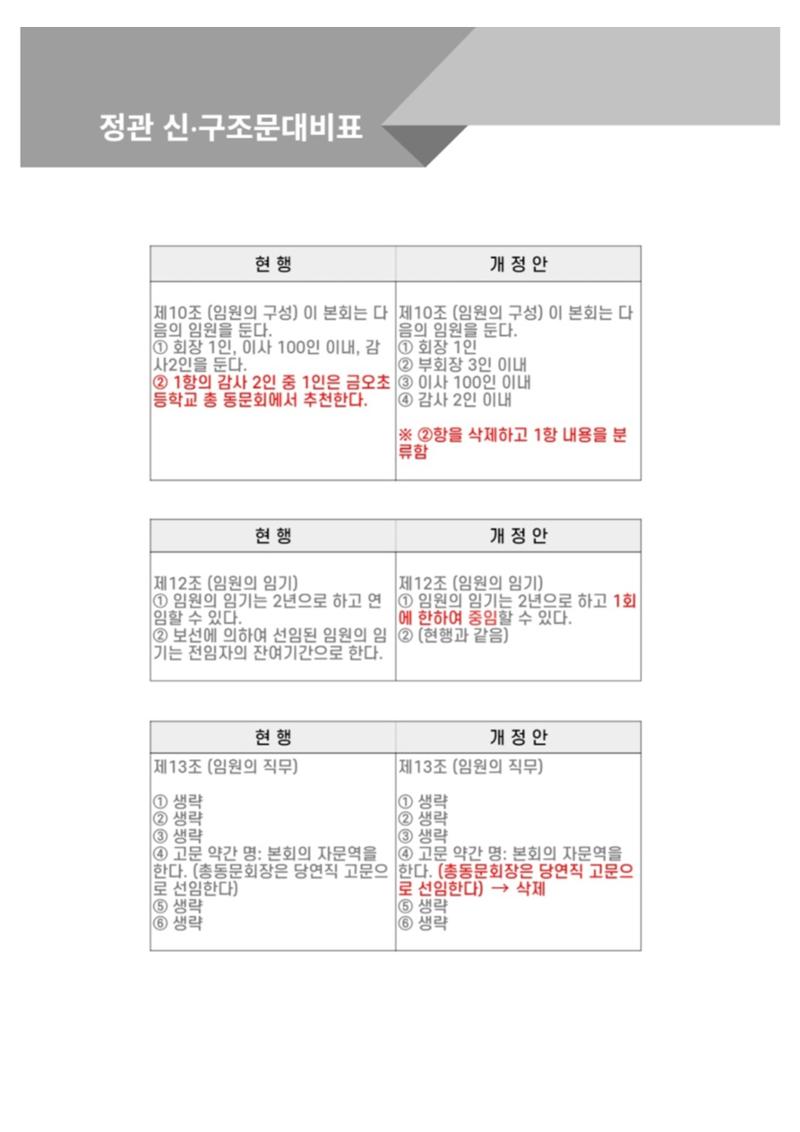 금오천보장학회 2023년 정기총회 자료집 24페이지