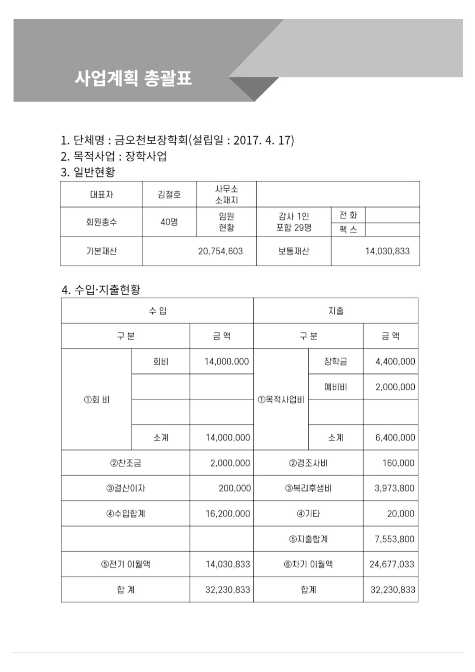 금오천보장학회 2023년 정기총회 자료집 27페이지
