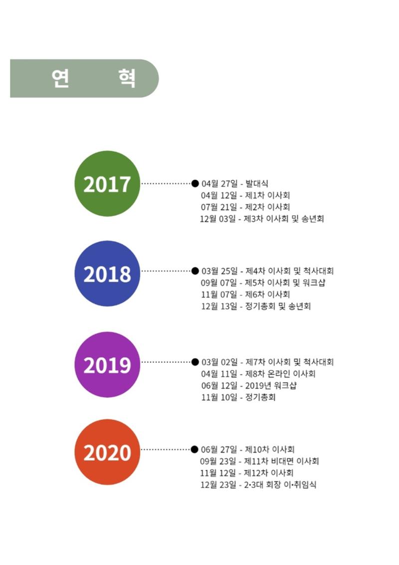 금오천보장학회 2023년 정기총회 자료집 6페이지