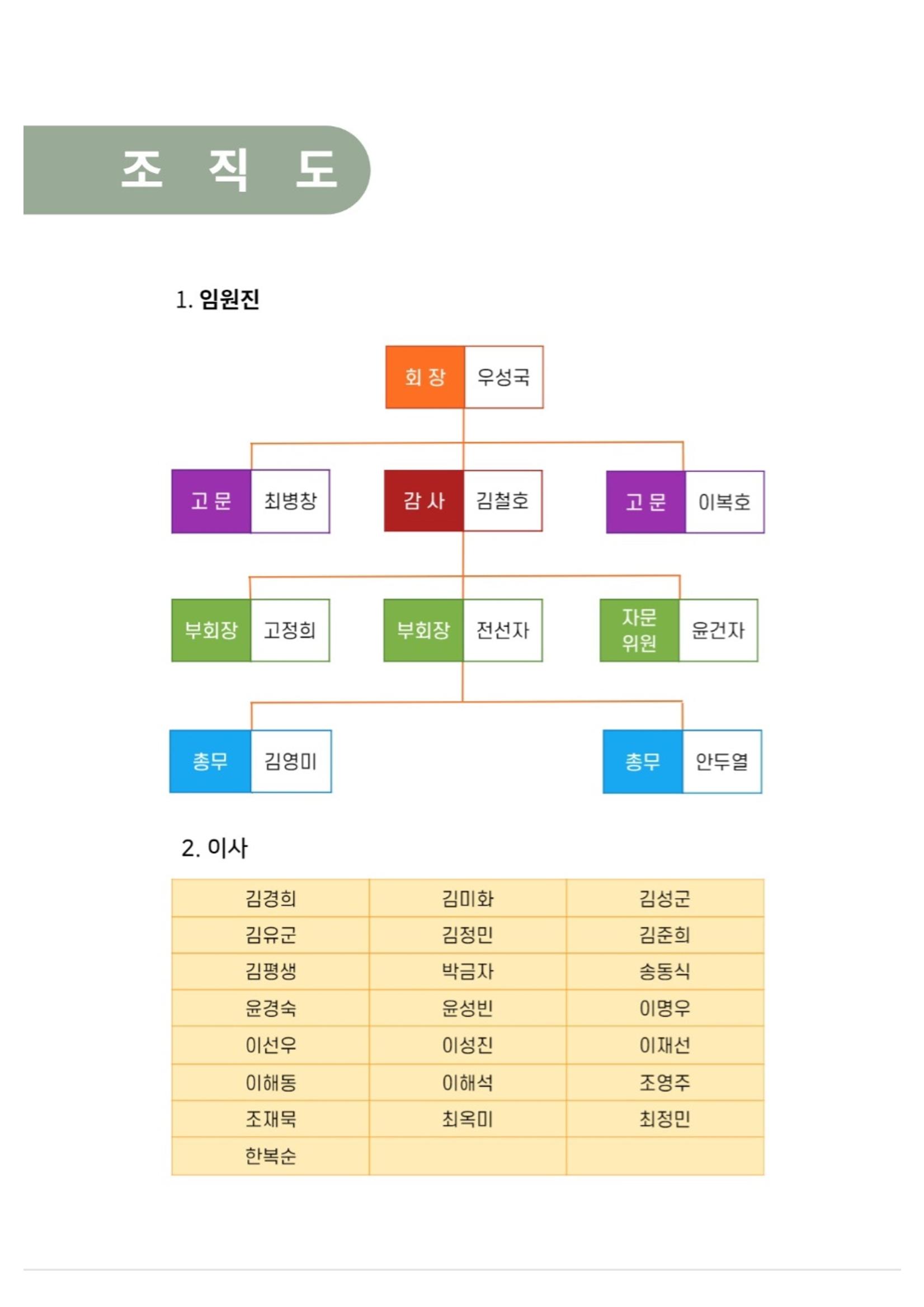 금오천보장학회 2023년 정기총회 자료집 8페이지