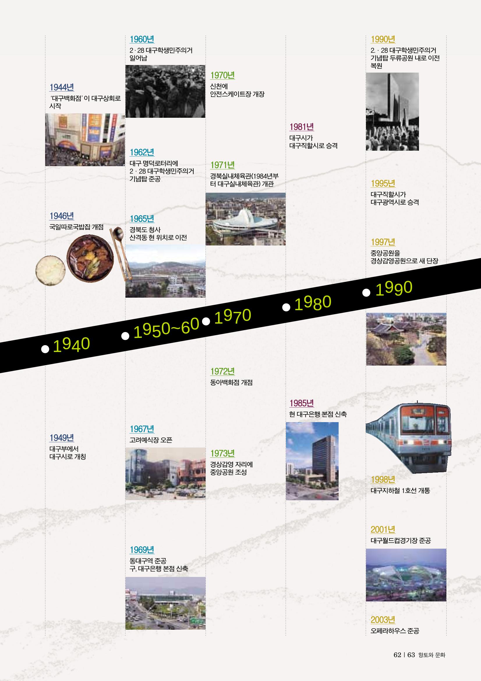 향토와문화 vol.30 우리고장의 랜드마크를 찾아서(2004년 3,4월) 63페이지
