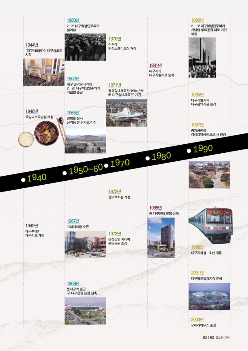 향토와문화 vol.30 우리고장의 랜드마크를 찾아서(2004년 3,4월) 63페이지