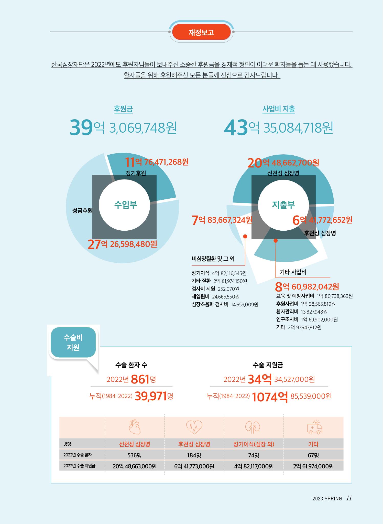 2023 심장소식 봄호 137호 11페이지