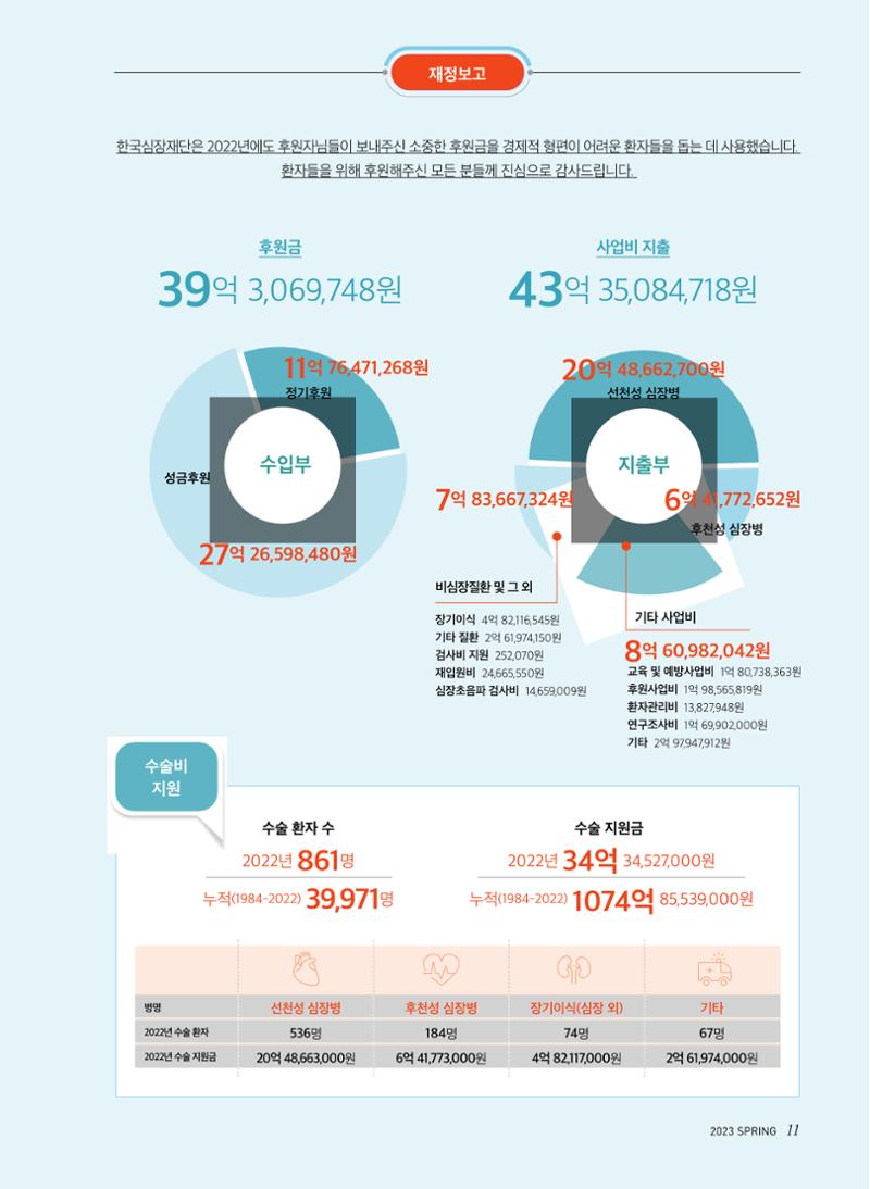 2023 심장소식 봄호 137호 11페이지